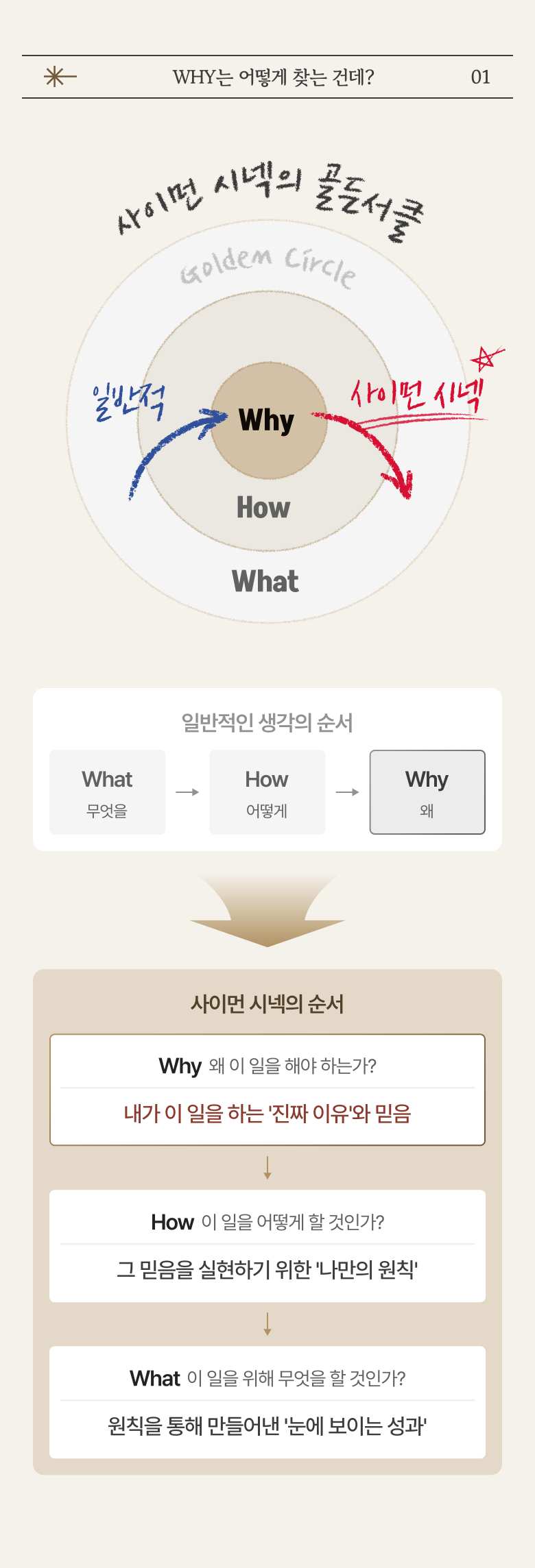 Find My Why 랜딩 (forwhat) — 09